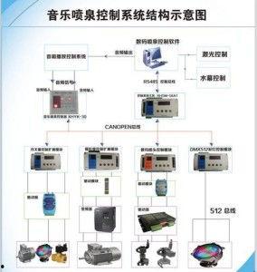 控制线上,揭秘控制线背后的科技革命